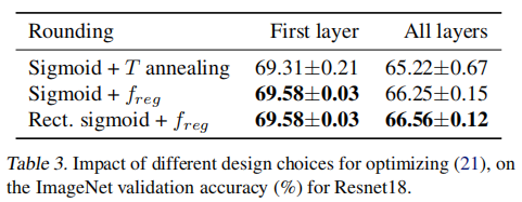 Table. 2 不同整流函数 $h$ 的对比实验