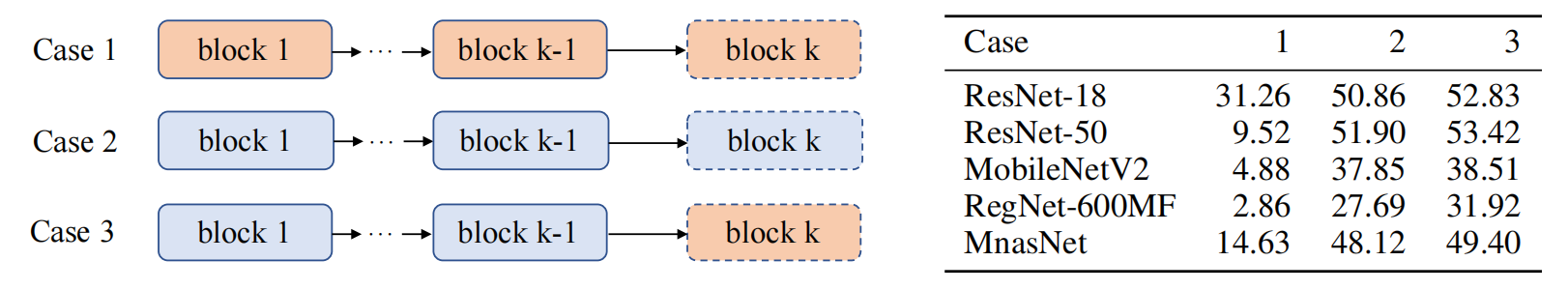 Figure. 9 三种激活量化策略示意图及量化结果