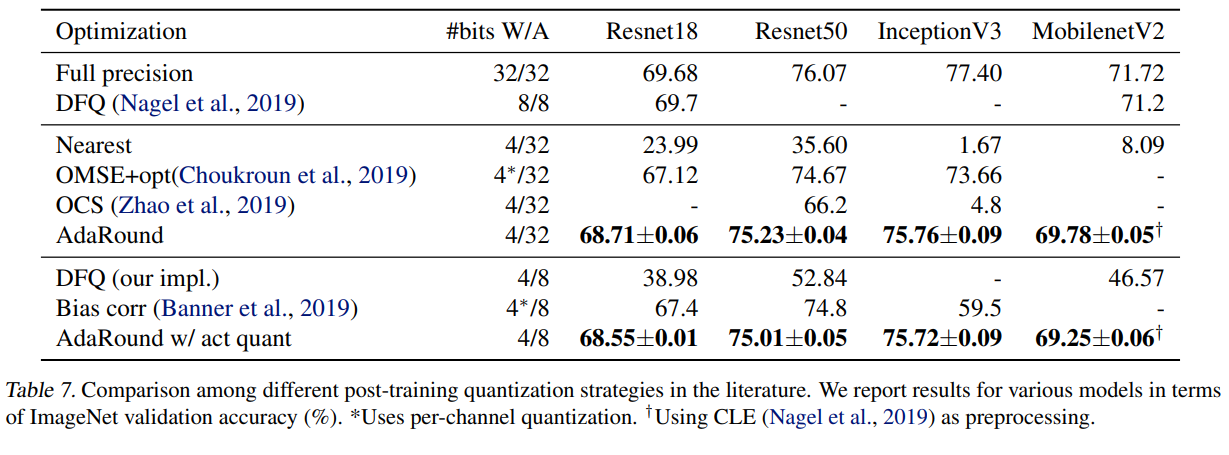 Table. 5 AdaRound 在 ImageNet 图像分类任务的各模型上的对比实验结果