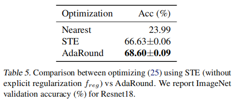 Table. 4 使用不同优化参数缩放系数指标初始化的对比实验
