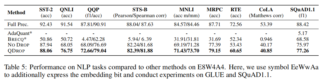 Table. 12 QDrop 在各个 NLP 任务上的各模型的对比实验结果