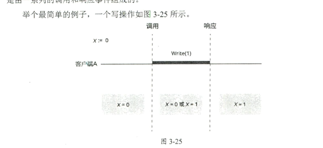 图 2-写操作