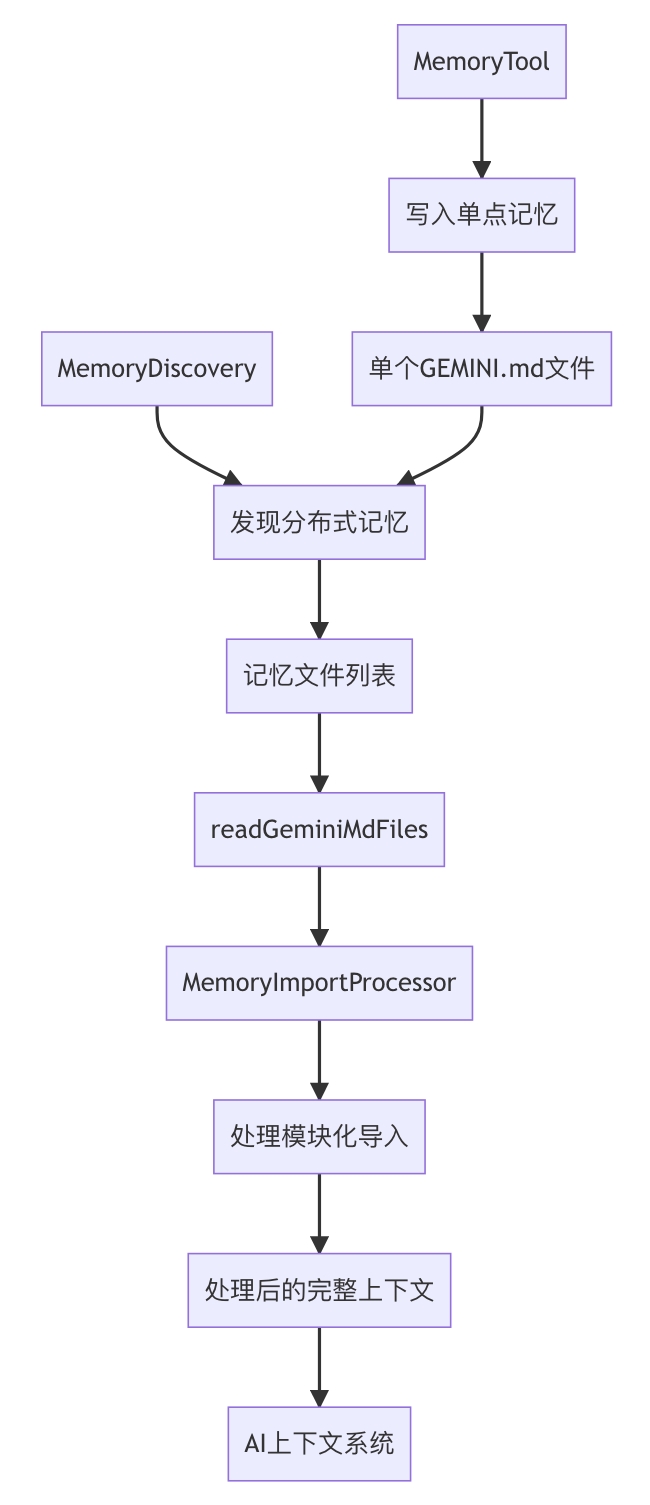 屏幕截图_2-7-2025_184558_blog.csdn.net.jpeg