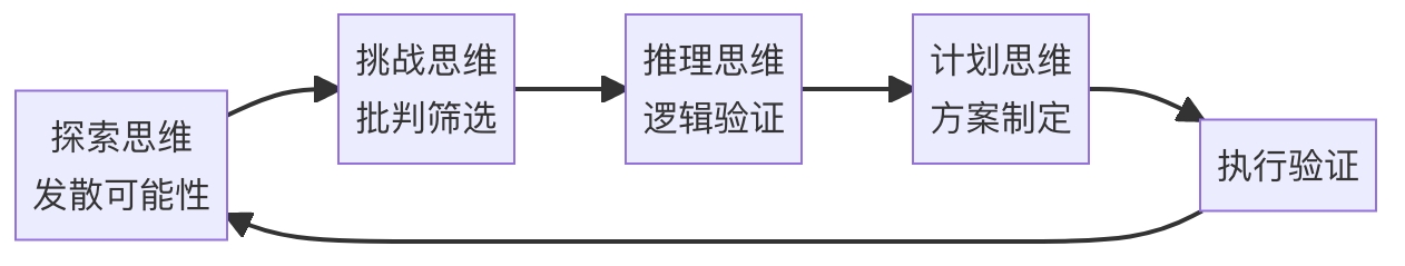 屏幕截图_3-7-2025_135459_editor.csdn.net.jpeg