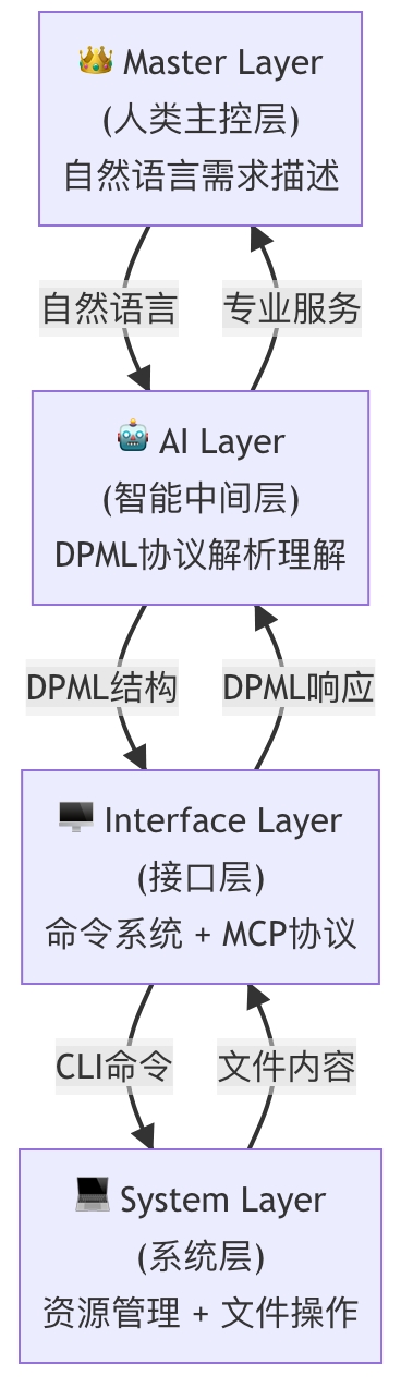 屏幕截图_3-7-2025_124453_blog.csdn.net.jpeg