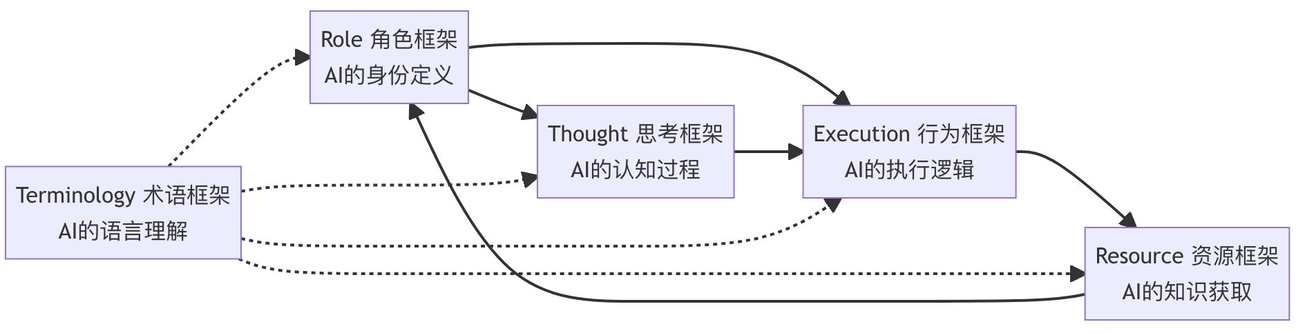 屏幕截图_3-7-2025_135920_blog.csdn.net.jpeg