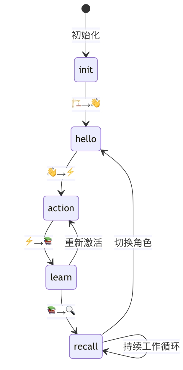 屏幕截图_3-7-2025_91235_steper.blog.csdn.net.jpeg