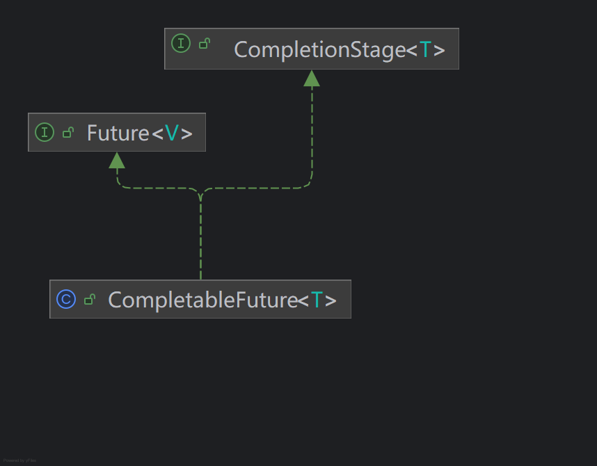 CompletableFuture.png