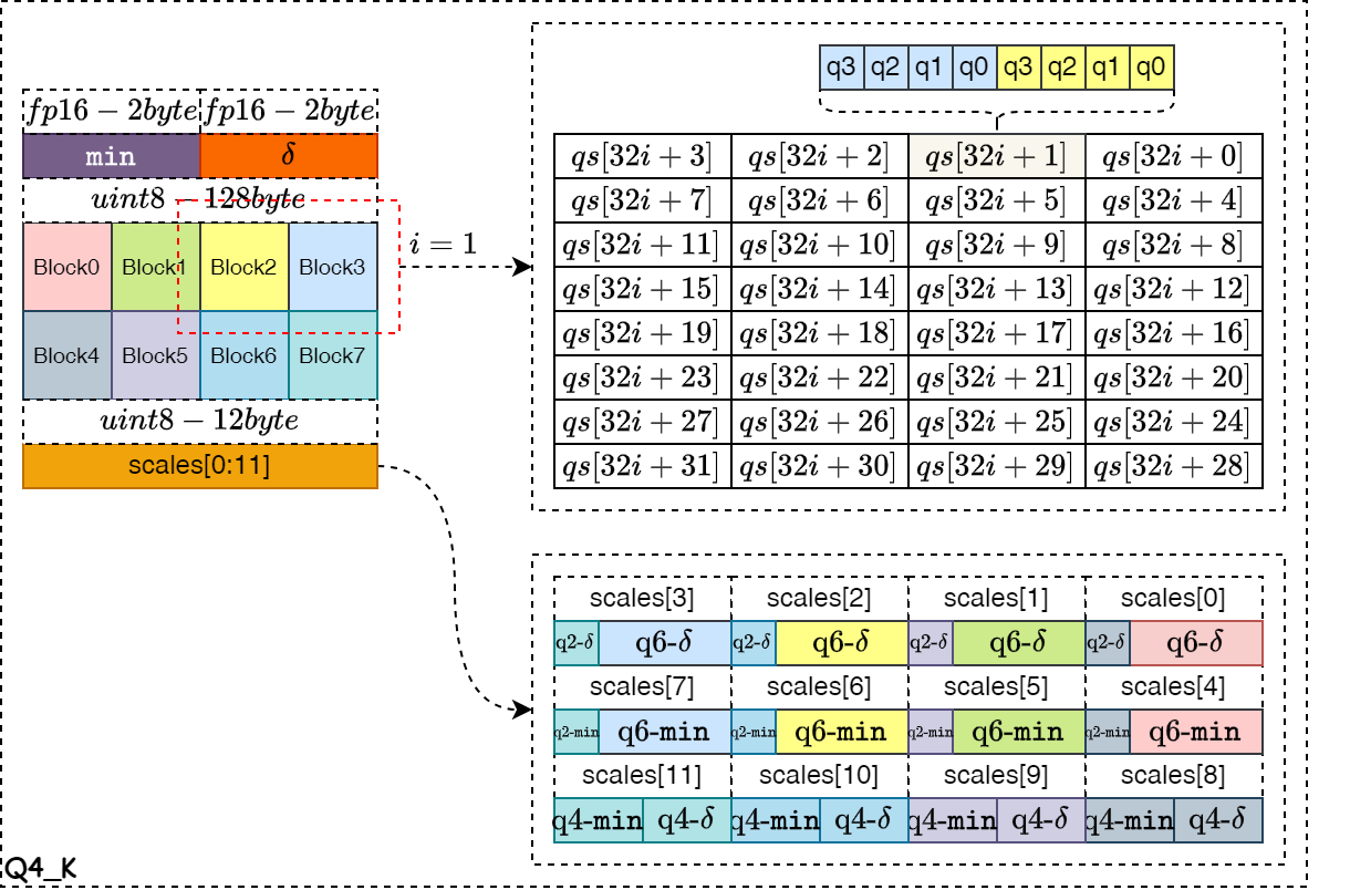 Q4_K