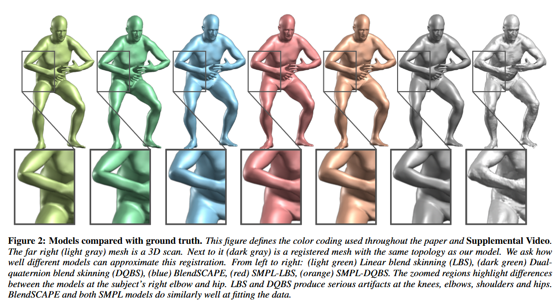 LBS 会导致 Artifacts