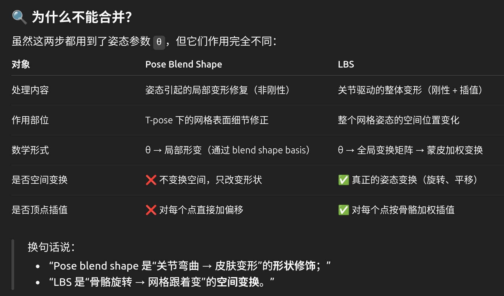 Pose Blend Shapes vs LBS, from Chat GPT