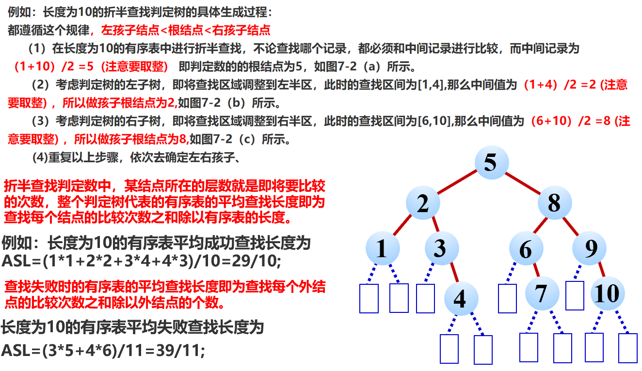 二分查找平均查找长度
