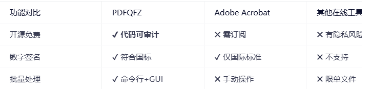 【PDFQFZ骑缝章神器】30秒搞定电子盖章！懒人福音！
