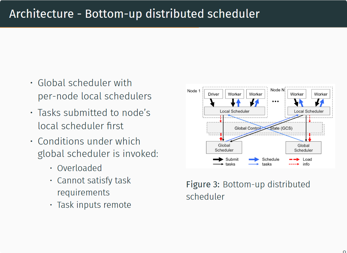 Bottom-up distributed scheduler