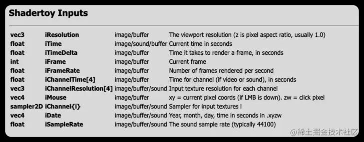 UnrealShader学习-2