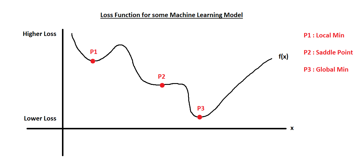 Gradient Descent Illustration