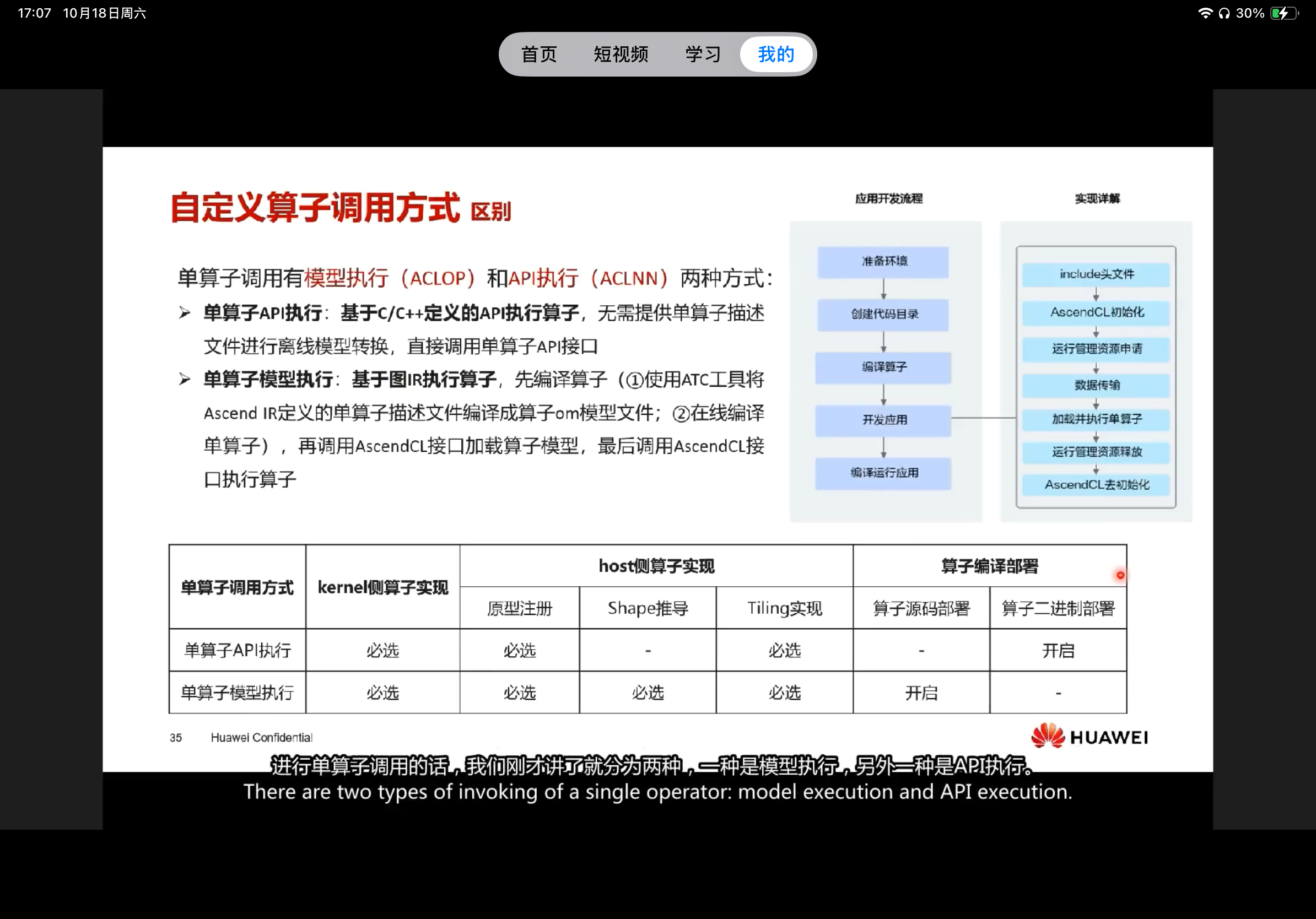 diff of 自定义算子调用