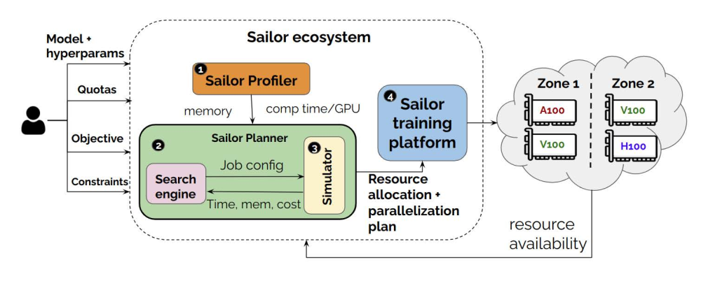 Sailor-overview.png