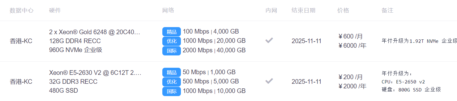 图片[2]-[11.11]DogYun：7折优惠；充值送余额；香港独服；幸运大转盘每日抽取5折码，流量，余额等奖品-全民淘