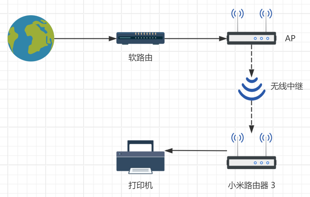 打印机连接示意图