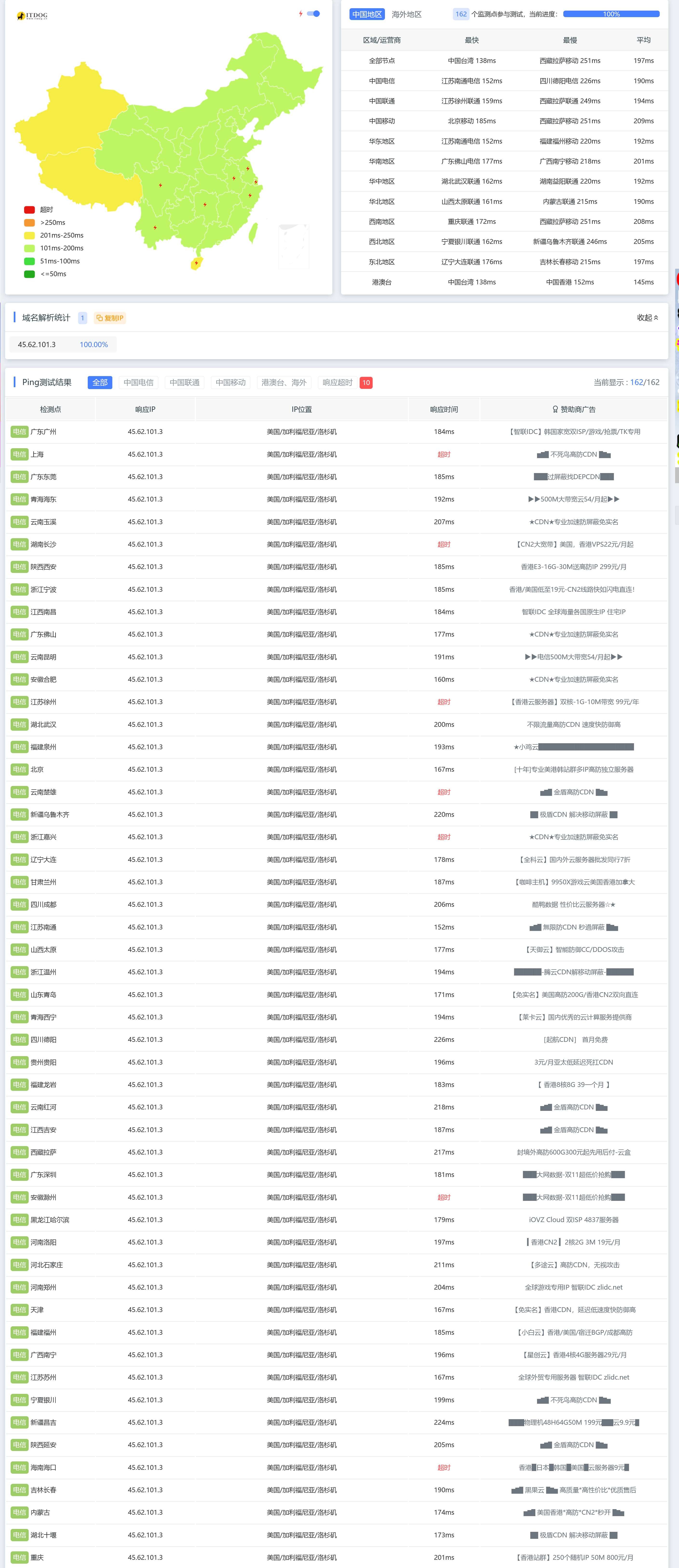 搬瓦工19＄/年高性价比特价机上线了！pid=158【附ip全球ping】 搬瓦工评测,搬瓦工618,搬瓦工优惠网