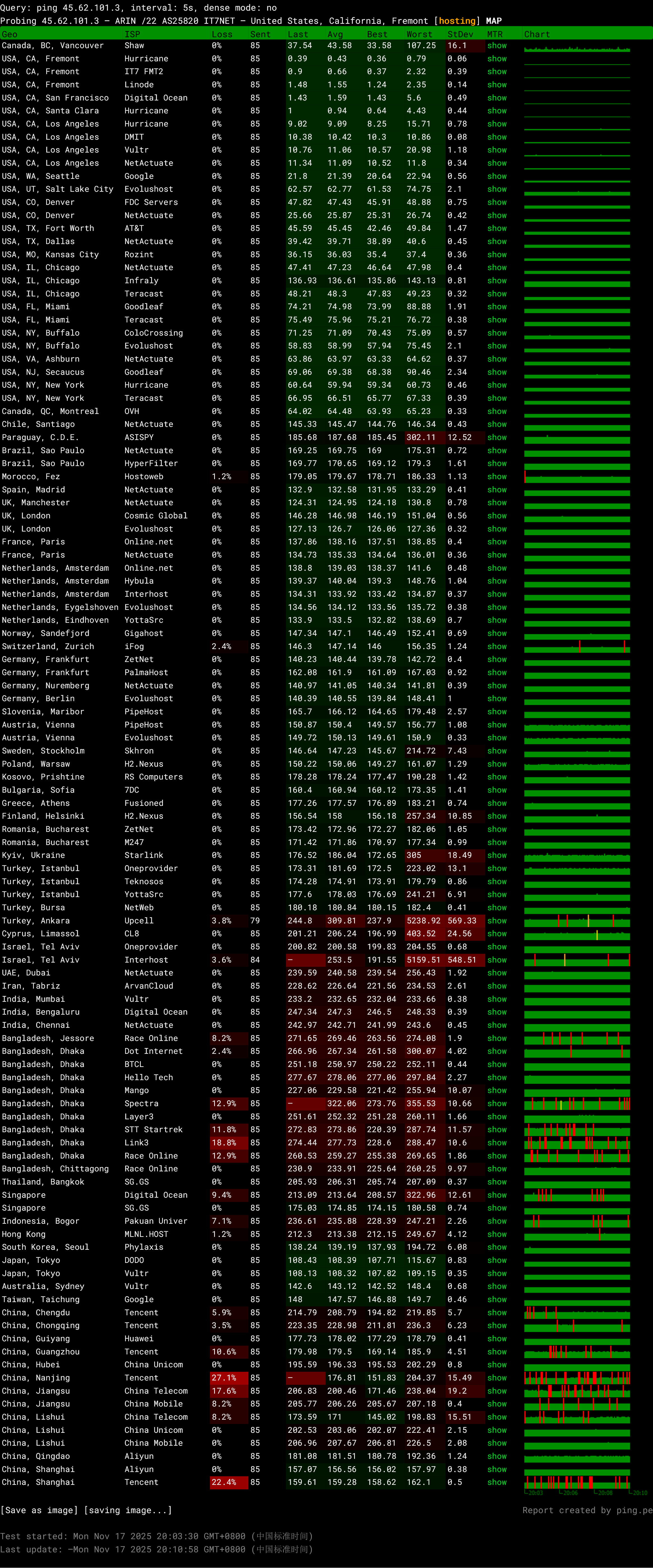 搬瓦工19＄/年高性价比特价机上线了！pid=158【附ip全球ping】 搬瓦工评测,搬瓦工618,搬瓦工优惠网
