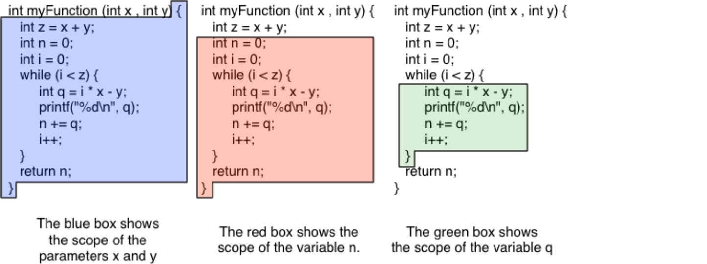 the scope of a local variable，局部变量的作用域