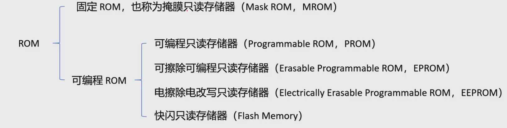 image-20251121204505080