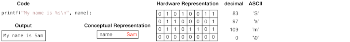 null terminator at the end of a string