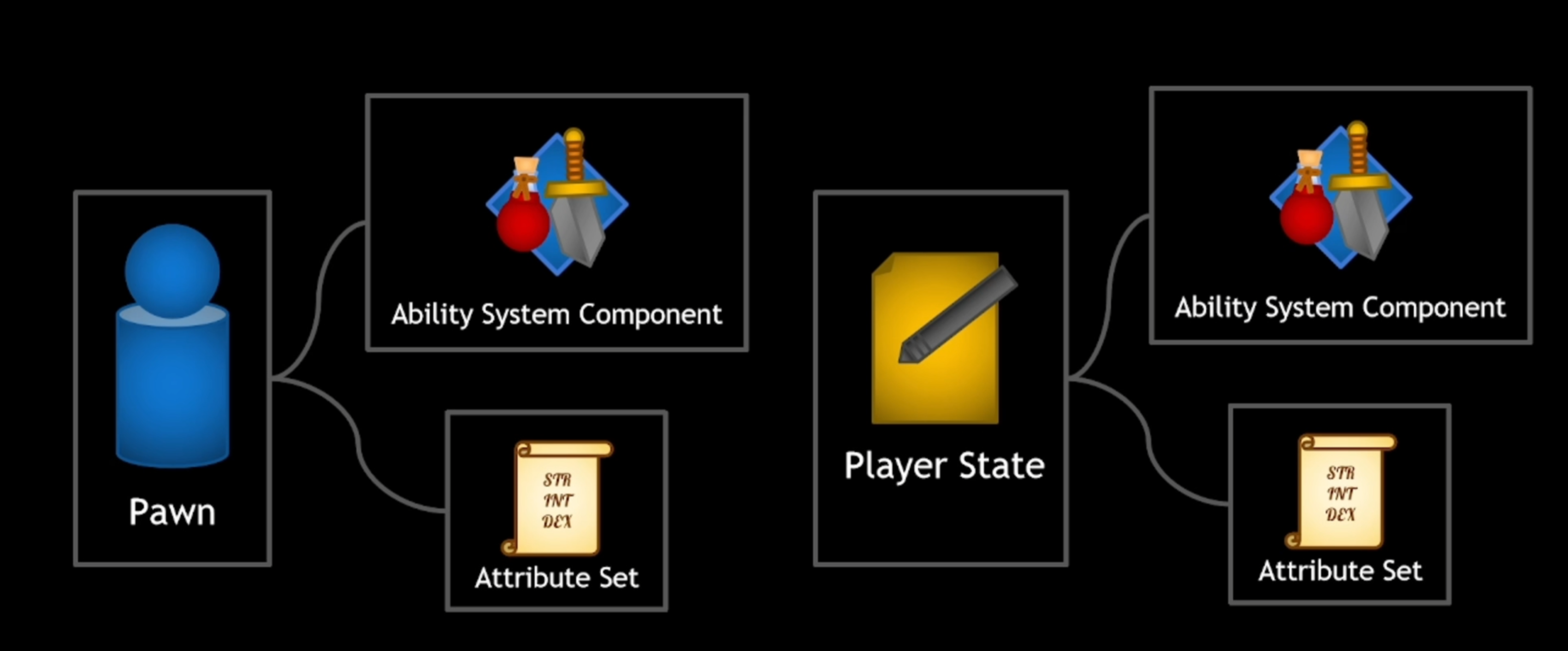 Player State 架构示意图