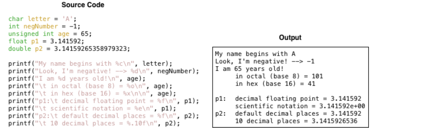 some examples of these format specifiers