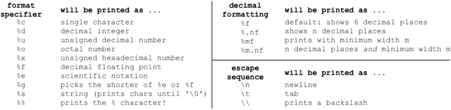 the most common specifiers