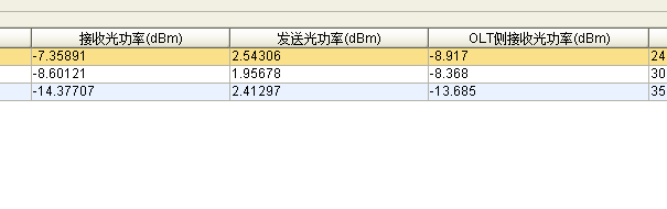 下行光功率与上行光功率