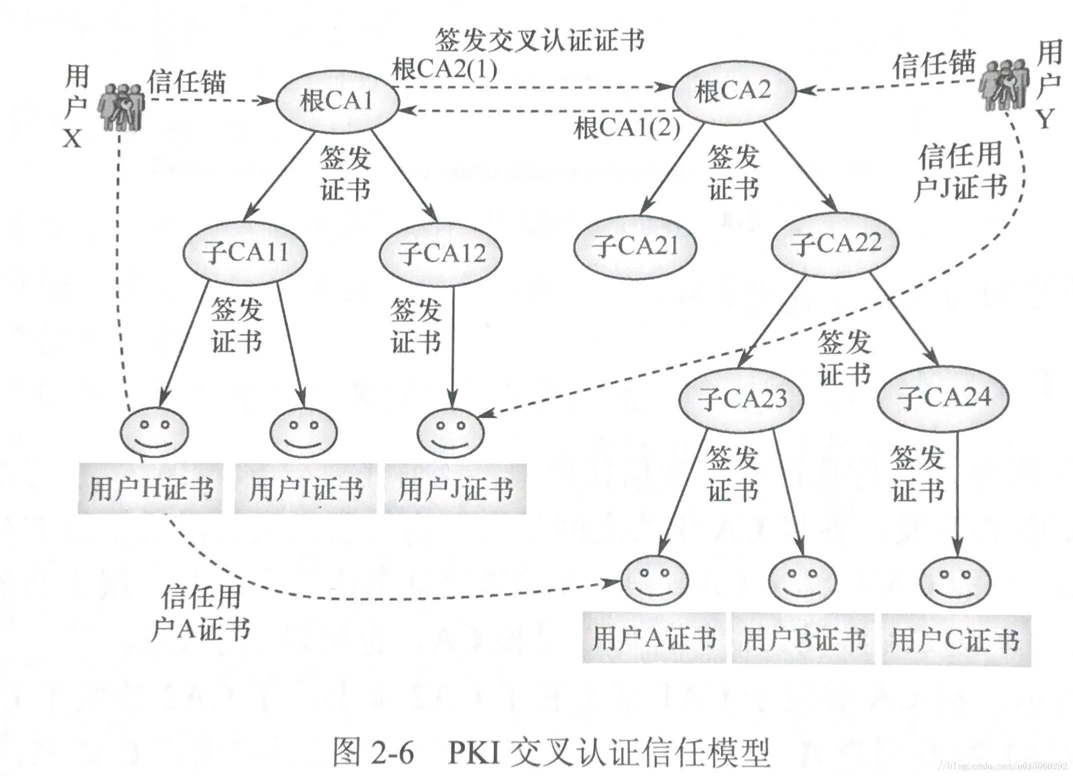 网络安全(1) Image[4]