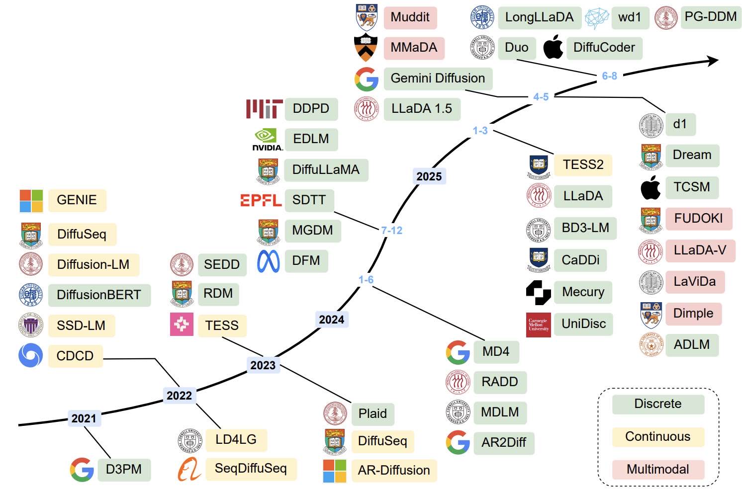 CleanShot 2025-12-07 at 14.17.03@2x