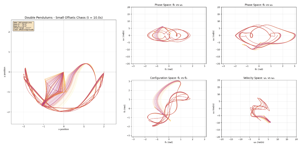 双摆微扰小角度仿真