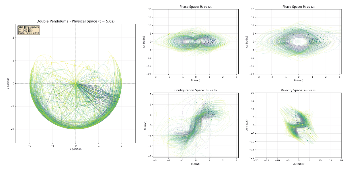 双摆大角度仿真