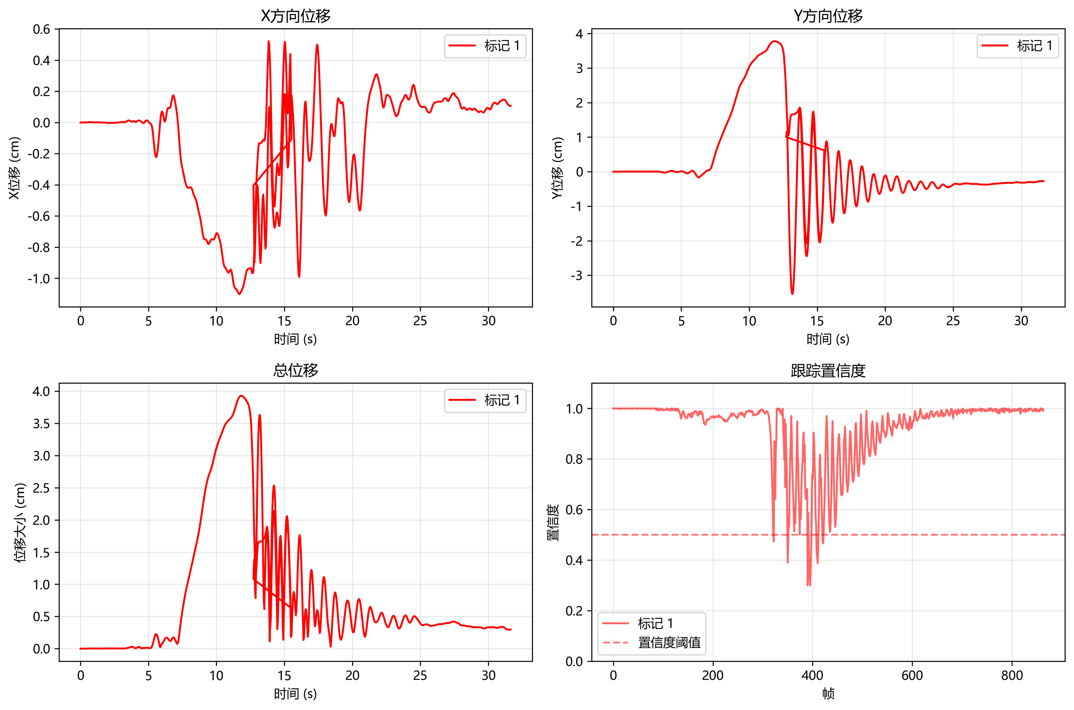 基于Opencv的Tracker跟踪效果