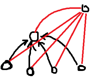 P2597 _ZJOI2012_ disaster.png