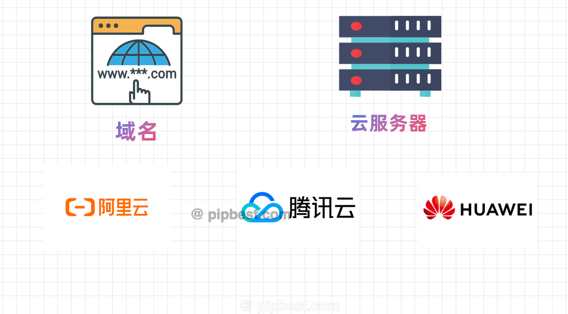 零基础也能轻松搞定！2026年个人网站搭建全指南-金点网络-全网资源,一网打尽