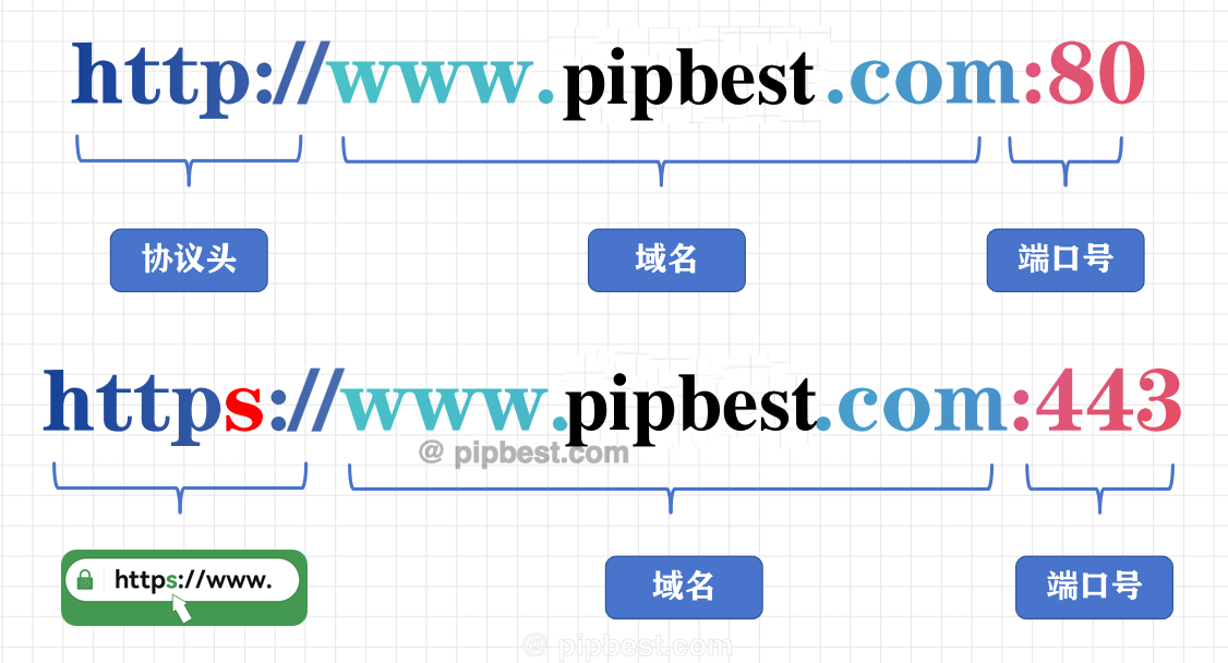 零基础也能轻松搞定!2025年个人网站搭建全指南插图3 零基础也能轻松搞定!2025年个人网站搭建全指南插图3
