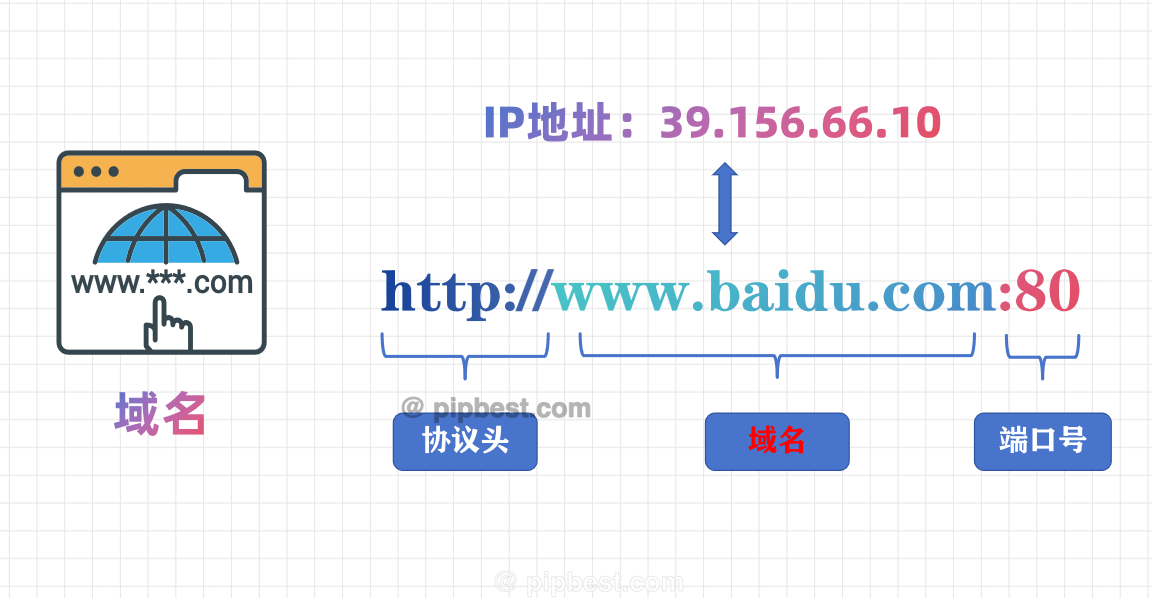 零基础也能轻松搞定!2025年个人网站搭建全指南插图2 零基础也能轻松搞定!2025年个人网站搭建全指南插图2