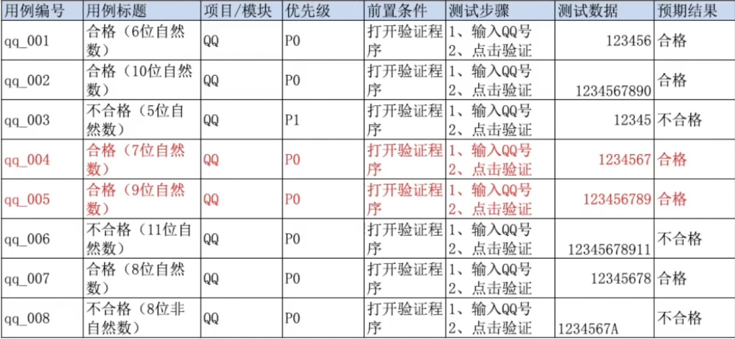 红色是优化删除的