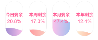子比主题美化 – 时间胶囊剩余进度小工具-小小石博客