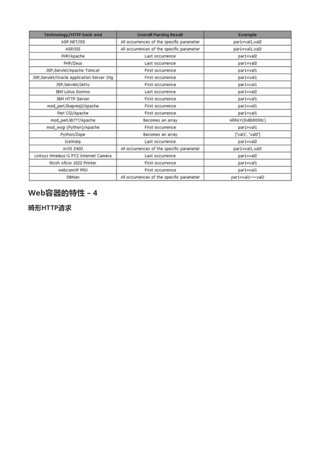 1746686685-WAF是如何被绕过的_page-0005