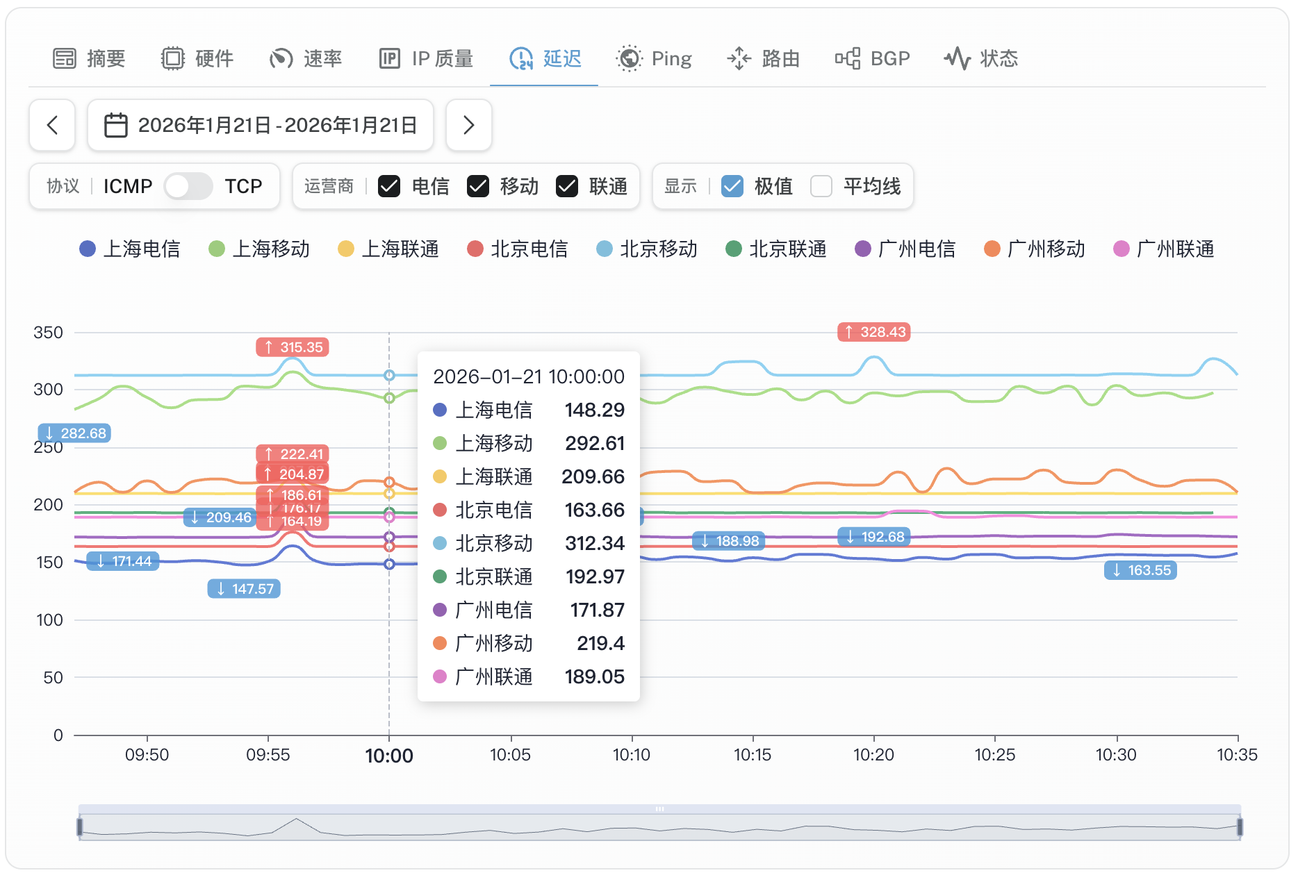 6-Salt Lake City - AMD Ryzen 9 7950X.png