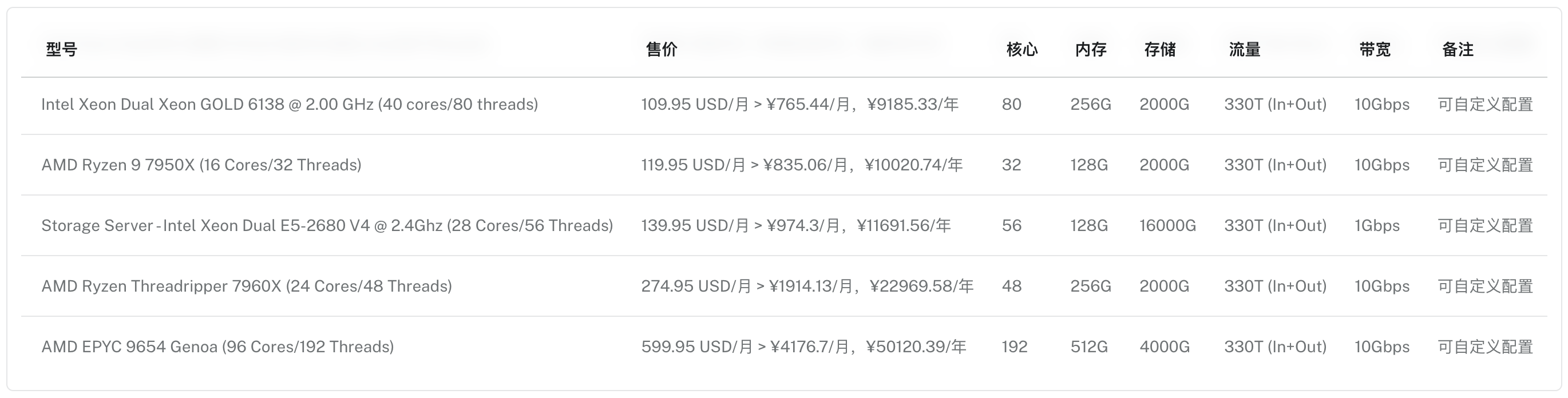 1-Salt Lake City - AMD Ryzen 9 7950X.png