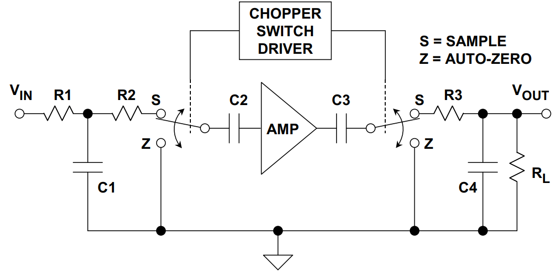 经典自稳零放大器