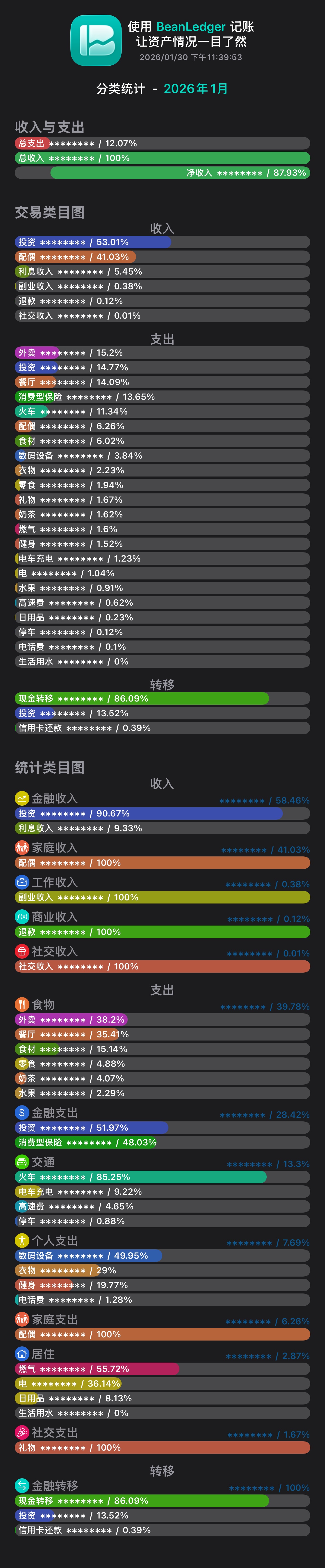 此收支分类结构图使用我自己开发的财务工具 App BeanLedger 生成